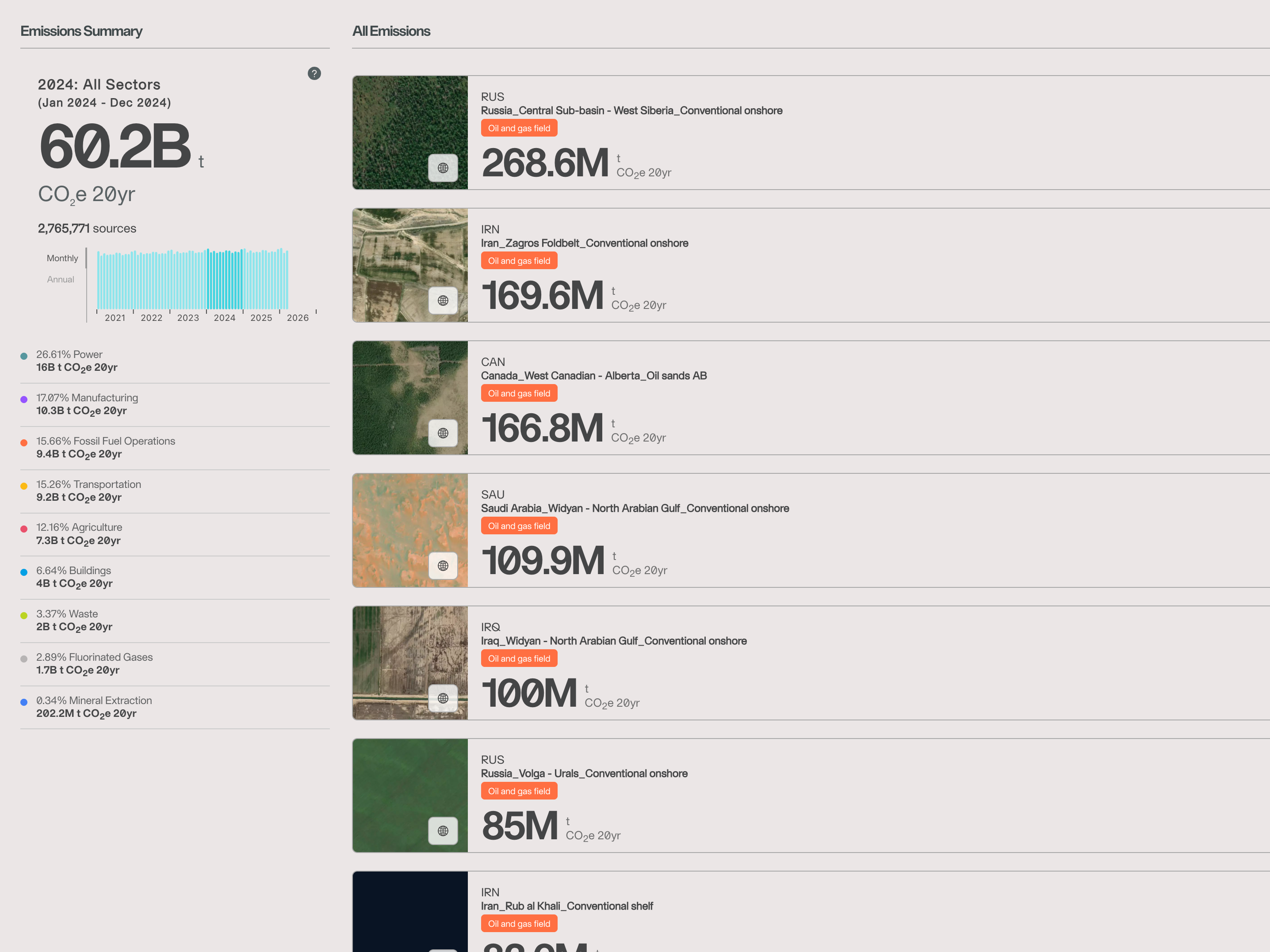 Climate TRACE data visualization