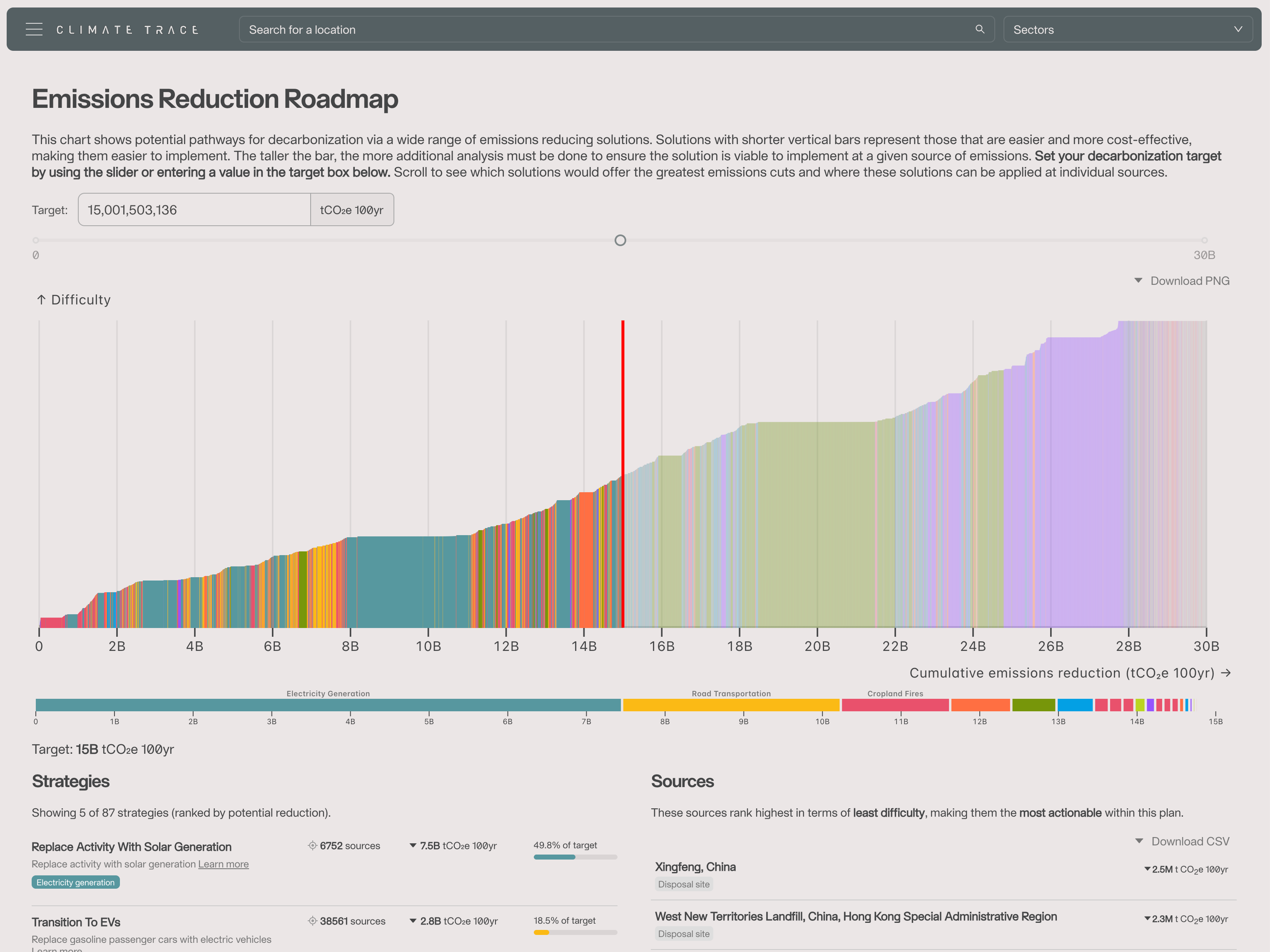 climatetrace.org/reduce — the current Emissions Reduction Roadmap